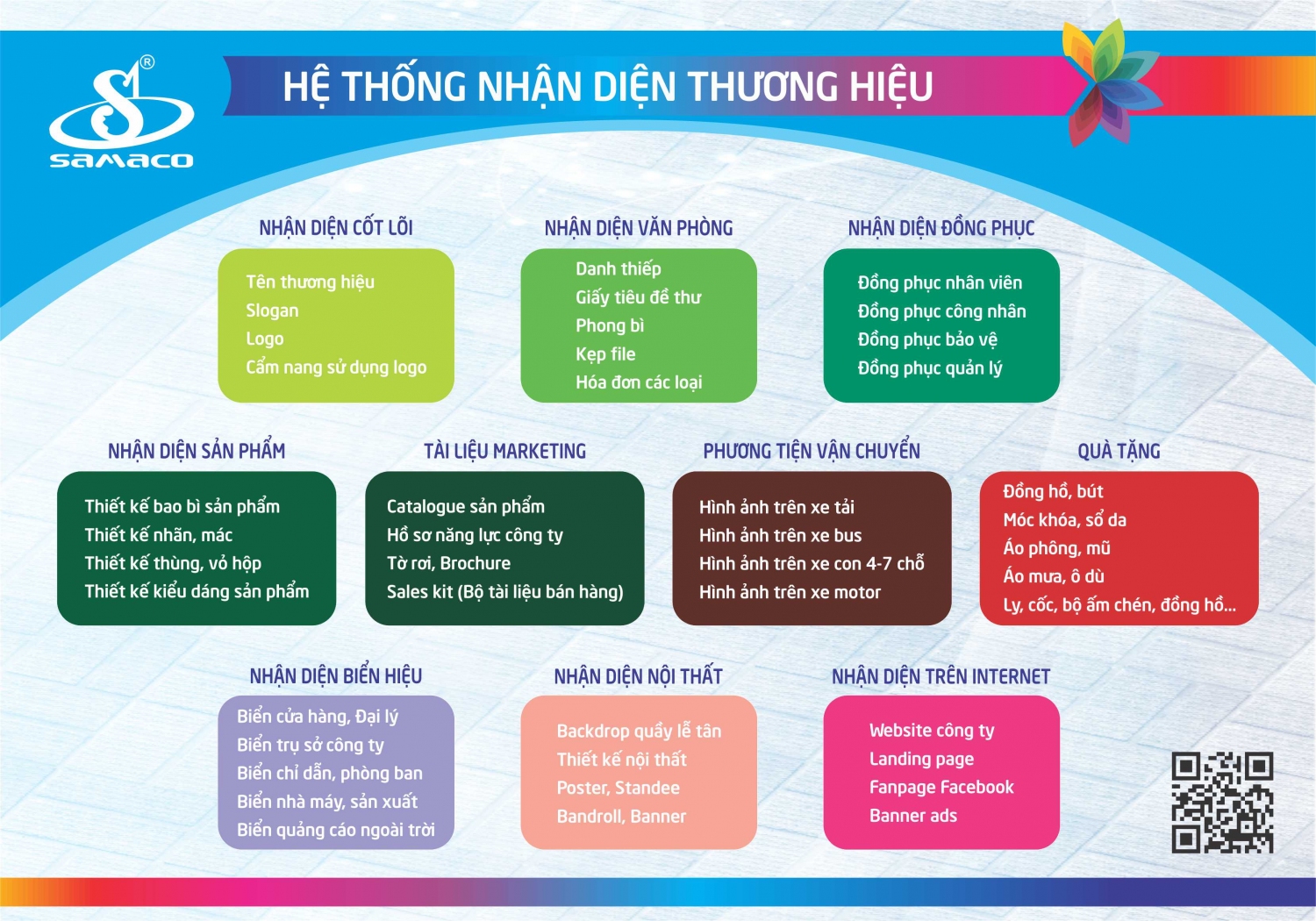 he thong nhan dien thuong hieu 2